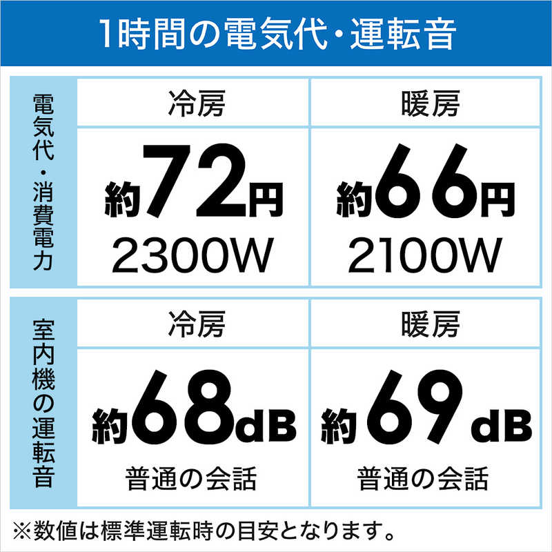 東芝　TOSHIBA 東芝　TOSHIBA エアコン 大清快 AI搭載省エネモデル N-DZシリーズ おもに20畳用 RAS-N632DZ-W RAS-N632DZ-W