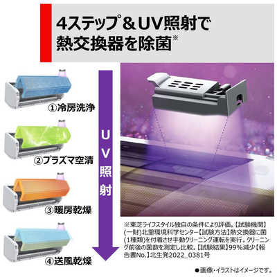 東芝 TOSHIBA エアコン 大清快 AI搭載省エネモデル N-DZシリーズ