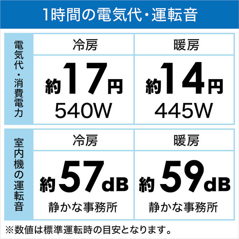 東芝　TOSHIBA 東芝　TOSHIBA エアコン 大清快 スタンダードモデル N-Xシリーズ おもに6畳用 RAS-N221X-W RAS-N221X-W