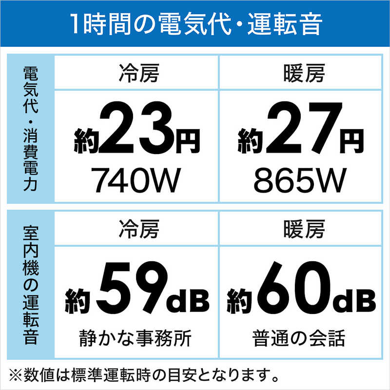 東芝　TOSHIBA 東芝　TOSHIBA エアコン 大清快 スタンダードモデル N-Xシリーズ おもに10畳用 RAS-N281X-W RAS-N281X-W