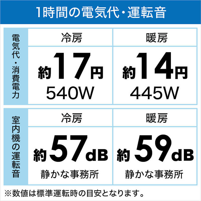 東芝　TOSHIBA 東芝　TOSHIBA エアコン スタンダードモデル N-Mシリーズ おもに6畳用 RAS-N221M-W RAS-N221M-W