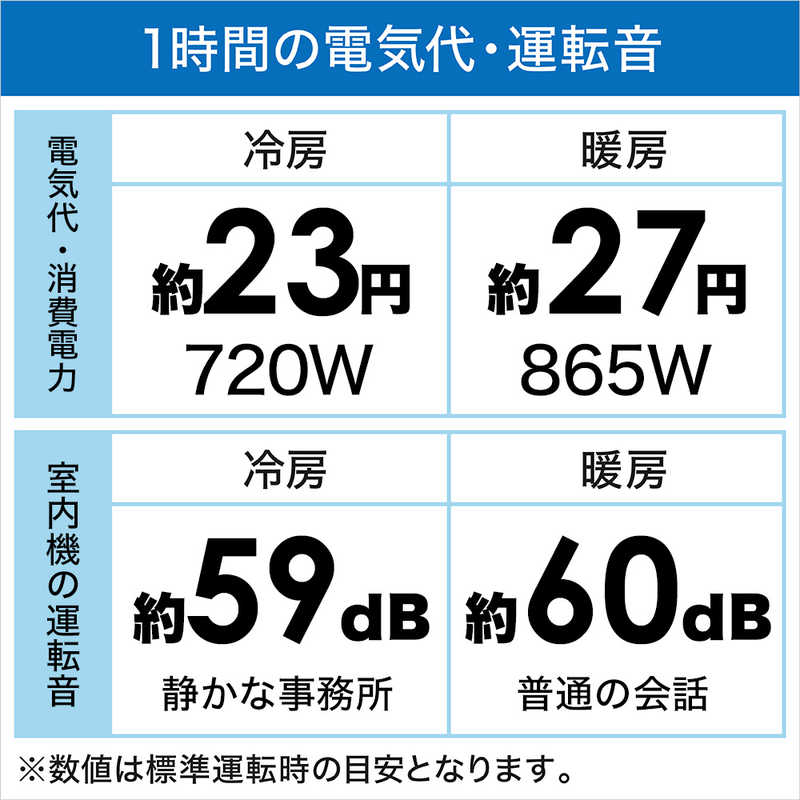 東芝　TOSHIBA 東芝　TOSHIBA エアコン スタンダードモデル N-Mシリーズ おもに10畳用 RAS-N281M-W RAS-N281M-W