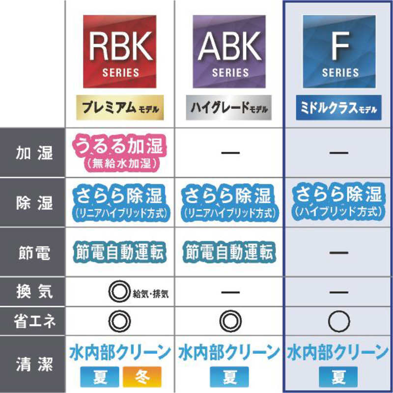 ダイキン　DAIKIN ダイキン　DAIKIN エアコン Fシリーズ おもに6畳用 AN224AFS-W AN224AFS-W