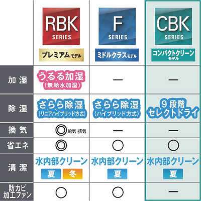 ダイキン DAIKIN エアコン CBKシリーズ おもに6畳用 高さコンパクト