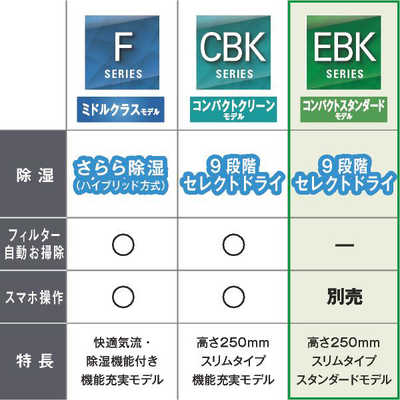ダイキン DAIKIN エアコン EBKシリーズ おもに18畳用 高さコンパクト