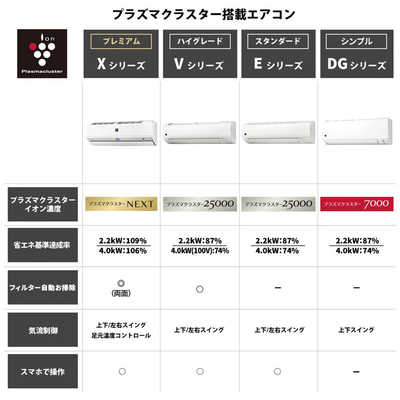 シャープ SHARP エアコン プラズマクラスター搭載 S-Eシリーズ おもに8 