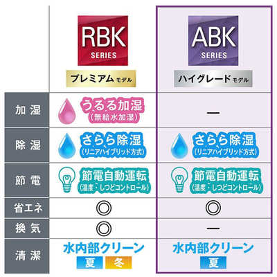 ダイキン DAIKIN エアコン ABKシリーズ おもに6畳用 (ビックカメラ 