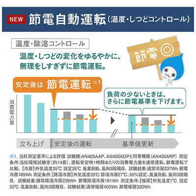 ダイキン DAIKIN エアコン ABKシリーズ おもに10畳用 (ビックカメラ