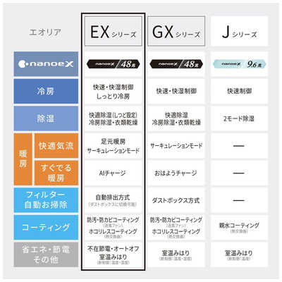 パナソニック Panasonic エアコン Eolia エオリア EXシリーズ おもに8