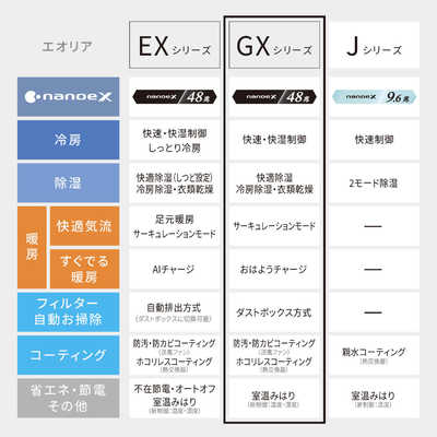 パナソニック Panasonic エアコン Eolia エオリア GXシリーズ おもに6