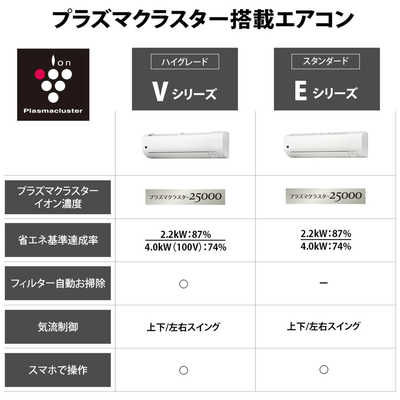 シャープ SHARP エアコン プラズマクラスターエアコン T-Eシリーズ 