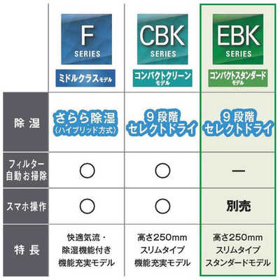 ダイキン DAIKIN エアコン EBKシリーズ おもに6畳用 (ビックカメラ 