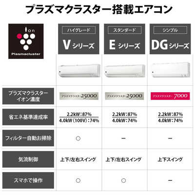 シャープ SHARP エアコン プラズマクラスター7000 T-DGシリーズ おもに 