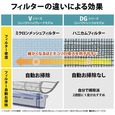 シャープ SHARP エアコン T-DGシリーズ おもに18畳用 AY-T56DG2-W の