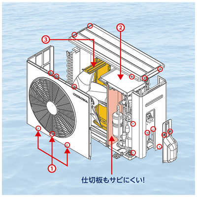 コロナ CORONA エアコン ReLaLa リララ NBKシリーズ おもに8畳用
