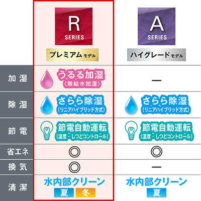 ダイキン DAIKIN エアコン 2026年 うるさらX Rシリーズ おもに8畳用 