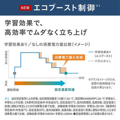 ダイキン DAIKIN エアコン 2026年 うるさらX Rシリーズ おもに12畳用