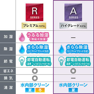 ダイキン DAIKIN エアコン 2026年 Aシリーズ おもに10畳用 ホワイト