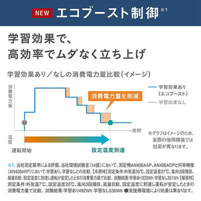 ダイキン DAIKIN エアコン 2026年 Aシリーズ おもに20畳用 ホワイト