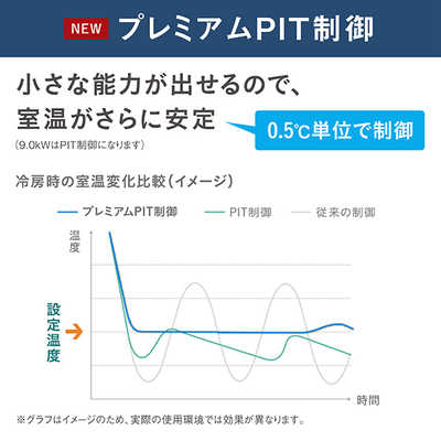 Daikinエアコン6畳用2016年分解クリーニング済み動作良好すぐに使用可能 ダイキン DAIKIN エアコン 2026年 Aシリーズ おもに20畳用 ホワイト