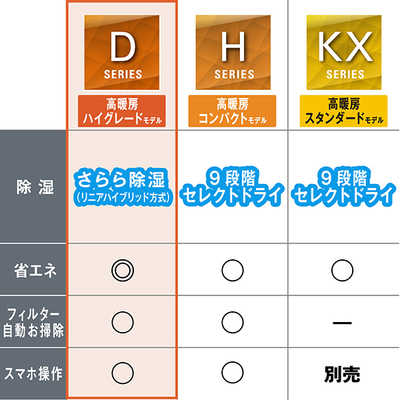 ダイキン DAIKIN エアコン 2026年 スゴ暖 Dシリーズ おもに18畳用 極暖