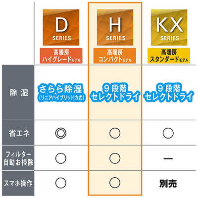 ダイキン DAIKIN エアコン 2026年 スゴ暖 Hシリーズ おもに10畳用 200V 