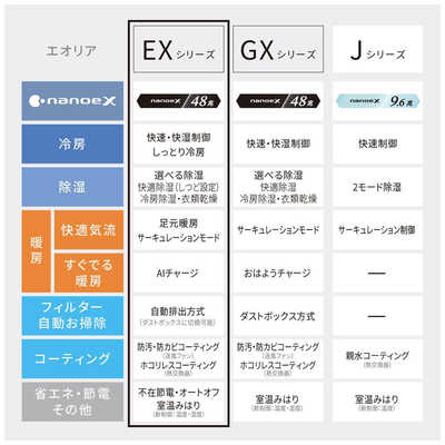 パナソニック Panasonic エアコン 2026年 Eolia エオリア EXシリーズ