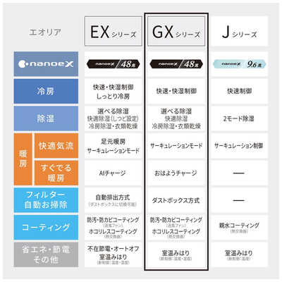 パナソニック Panasonic エアコン 2026年 Eolia エオリア GXシリーズ