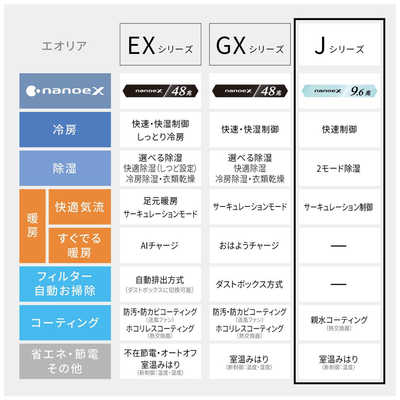 パナソニック Panasonic エアコン 2026年 Eolia エオリア Jシリーズ