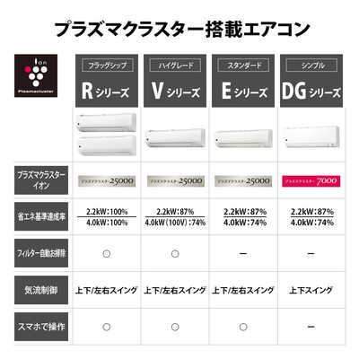 シャープ SHARP エアコン 2026年 プラズマクラスター Rシリーズ おもに 
