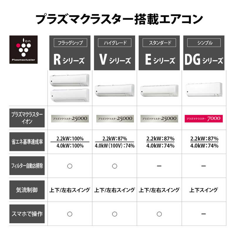 シャープ　SHARP シャープ　SHARP エアコン 2026年 DGシリーズ おもに6畳用【奥行きコンパクトシンプルモデル】 AY-U22DG-W AY-U22DG-W