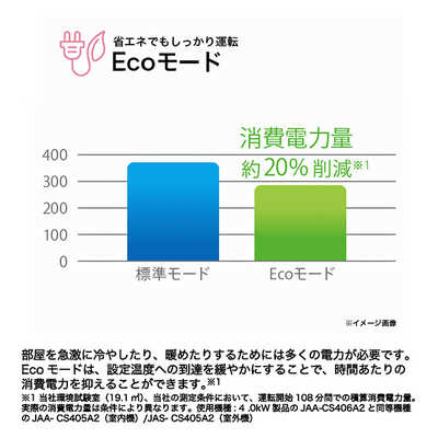 ハイアール エアコン 2026年 huu フー CSシリーズ おもに6畳用