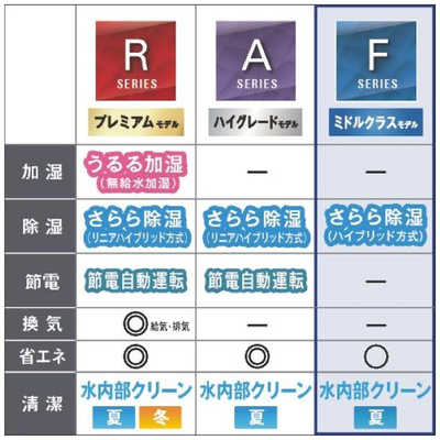 ダイキン DAIKIN エアコン 2026年 Fシリーズ おもに12畳用 ホワイト