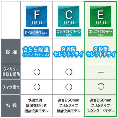 ダイキン DAIKIN エアコン 2026年 Eシリーズ おもに12畳用 ホワイト