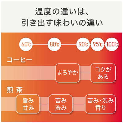 T-fal ディスプレイ ロック コントロール 0.8L ［0.8L