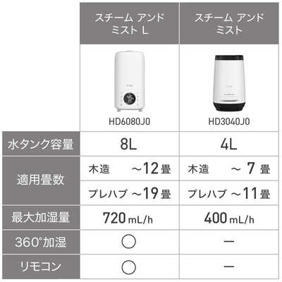 T-fal 8L加湿器 スチームアンドミスト [ハイブリッド(加熱＋超