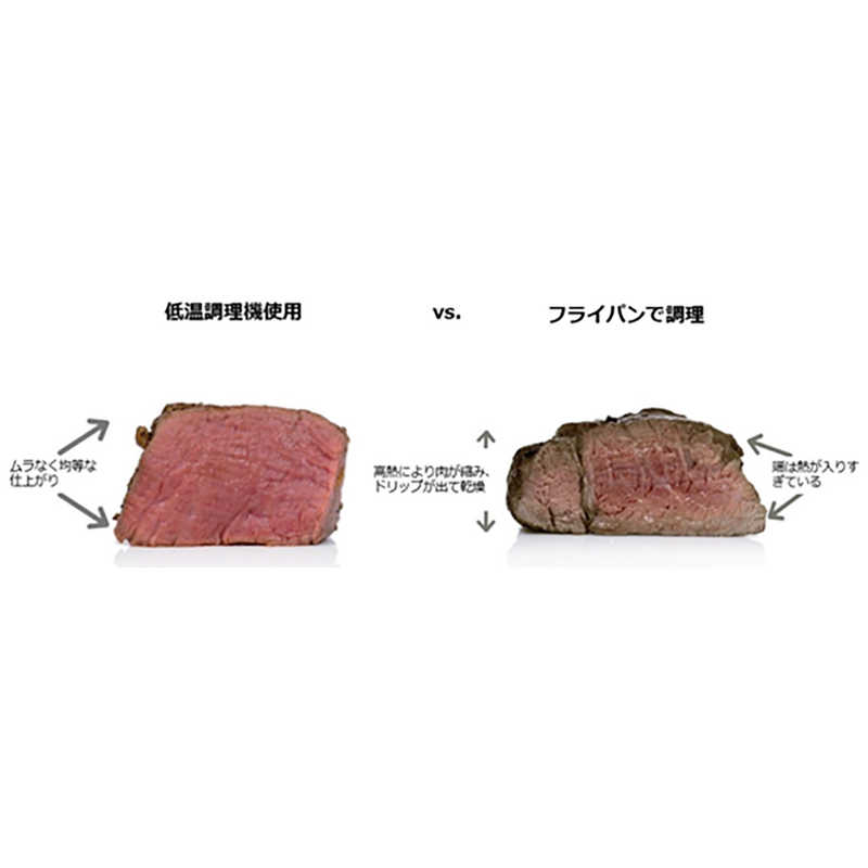 ツヴィリング ツヴィリング Enfinigy 低温調理器 ホワイト 53103-100 53103-100