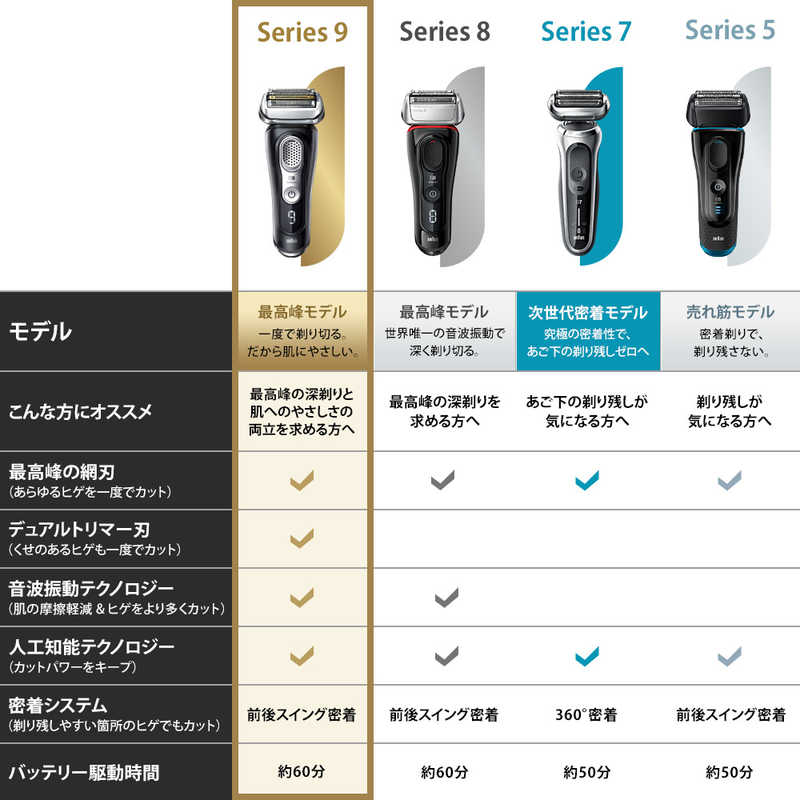 ブラウン　BRAUN ブラウン　BRAUN メンズ電気シェーバー シリーズ9 [4枚刃 AC100V-240V] 9340s-V ブラック 9340s-V ブラック