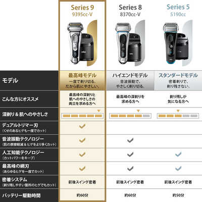 ブラウン シリーズ9 メンズシェーバー 9395cc-v シェーバー本体