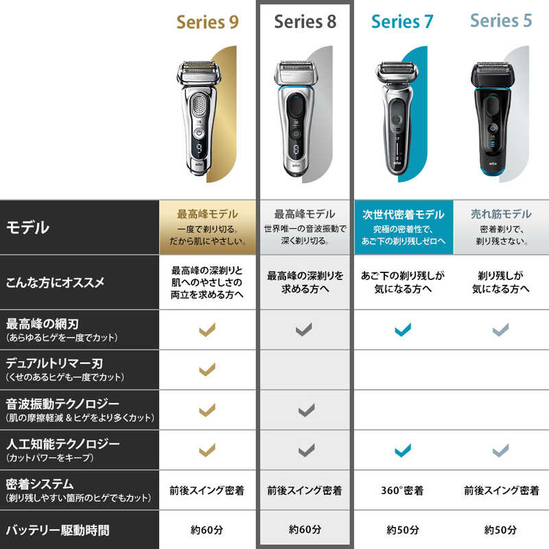 ブラウン　BRAUN ブラウン　BRAUN 【アウトレット】メンズ電気シェーバー シリーズ8 [3枚刃 AC100V-240V] 8350s-V マットシルバー 8350s-V マットシルバー