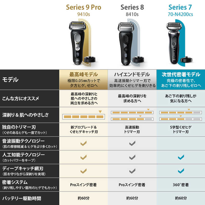 ブラウン　BRAUN ブラウン　BRAUN 【アウトレット】電気シェーバー シリーズ9Pro ［4枚刃 /AC100V-240V］ 9410s (シェーバー単体モデル 充電スタンド付き) 9410s (シェーバー単体モデル 充電スタンド付き)