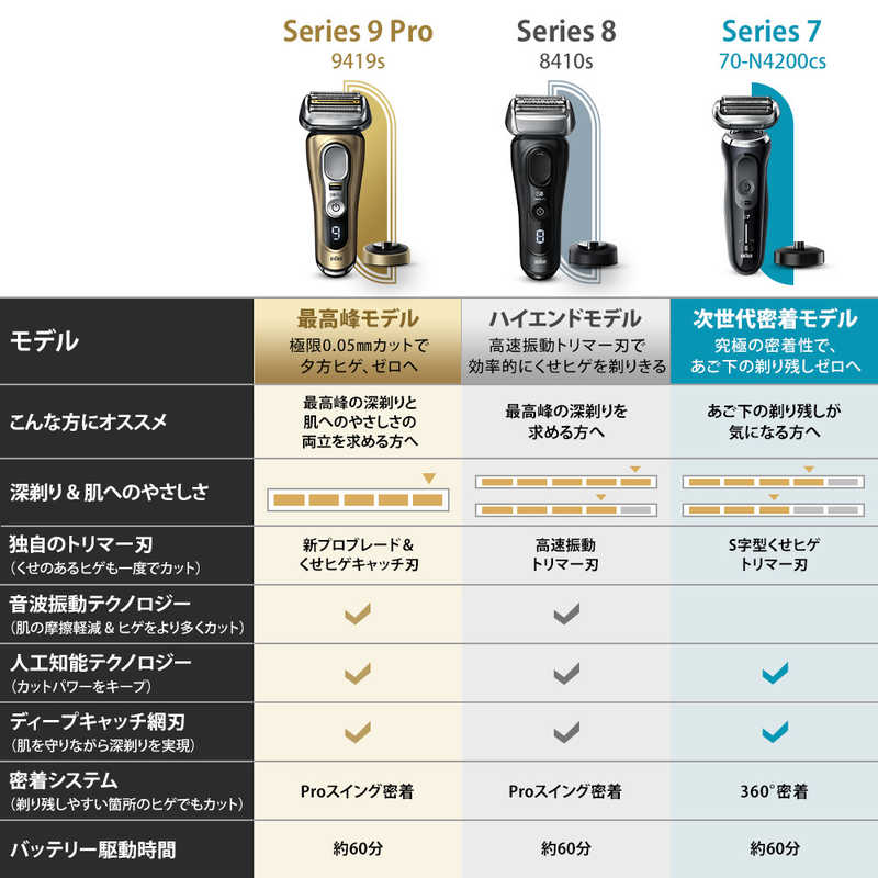 ブラウン　BRAUN ブラウン　BRAUN 【アウトレット】メンズ電気シェーバー シリーズ9 Pro [4枚刃 AC100V-240V] 9419s (シェーバー単体モデル 充電スタンド付き) 9419s (シェーバー単体モデル 充電スタンド付き)