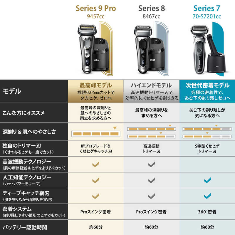 ブラウン　BRAUN ブラウン　BRAUN メンズ電気シェーバー シリーズ9 Pro [4枚刃 AC100V-240V] 9457cc (アルコール洗浄システム付きモデル) 9457cc (アルコール洗浄システム付きモデル)