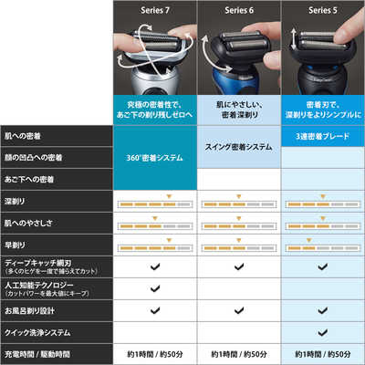 Braun ブラウン 電気シェーバー シリーズ5 50-B7000cc-v