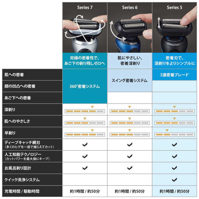 ブラウン　BRAUN ブラウン　BRAUN メンズ電気シェーバー シリーズ5 （シェーバー単体モデル） ホワイト  [3枚刃 /AC100V-240V] 51-W1200S 51-W1200S