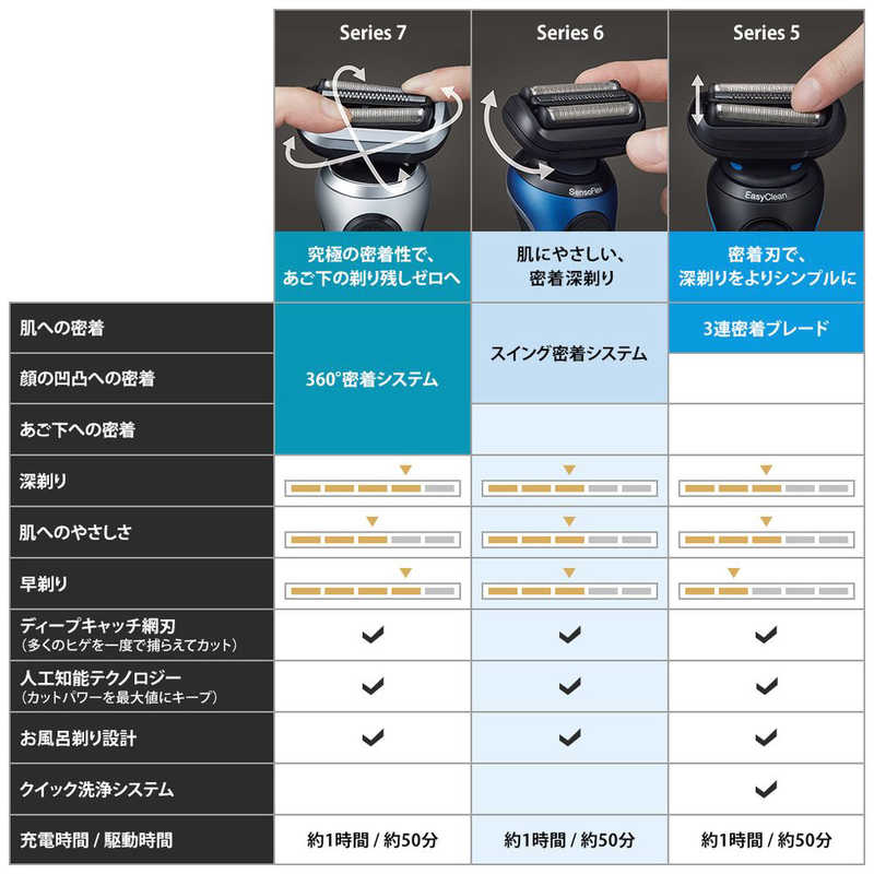 ブラウン　BRAUN ブラウン　BRAUN メンズ電気シェーバー シリーズ6 ブルー (シェーバー単体モデル・充電スタンド付き/3枚刃/AC100V-240V) 61-B4200CS 61-B4200CS