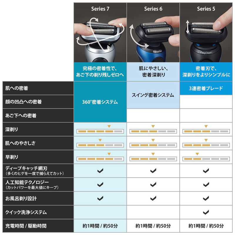 ブラウン　BRAUN ブラウン　BRAUN 【アウトレット】メンズ電気シェーバー シリーズ7 ノワールブラック (シェーバー単体モデル・充電スタンド付き/3枚刃/AC100V-240V) 71-N4500CS 71-N4500CS