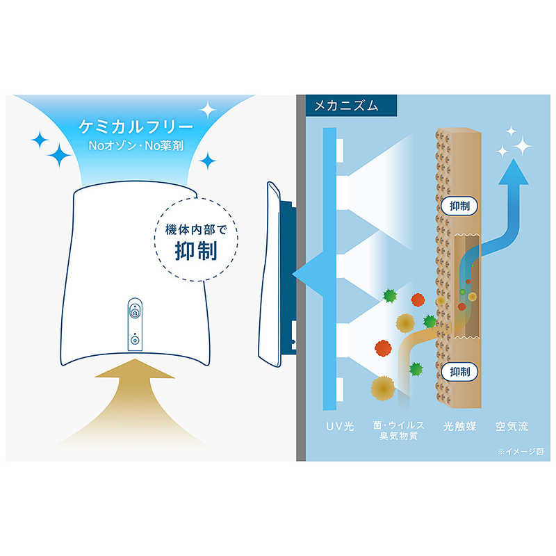 サンスター技研 サンスター技研 ペット想いの除菌脱臭機 QAIS-air オフホワイト 04A1J-OW 04A1J-OW