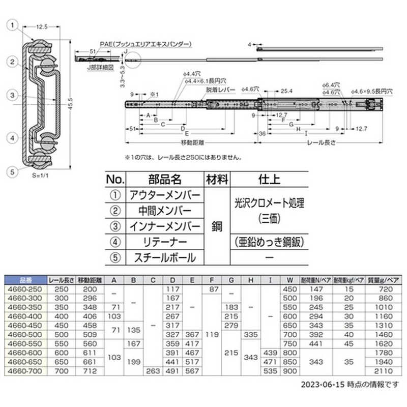 スガツネ工業 スガツネ工業 プッシュオープンスライドレール4660-300 (190-021276 4660300 (1組2本) 4660300 (1組2本)