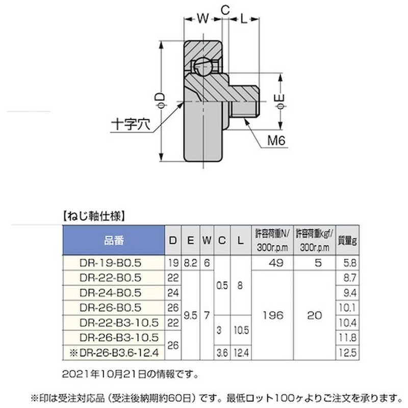 スガツネ工業 スガツネ工業 (210140051)/プラスチックベアリング DR22B0.5 DR22B0.5